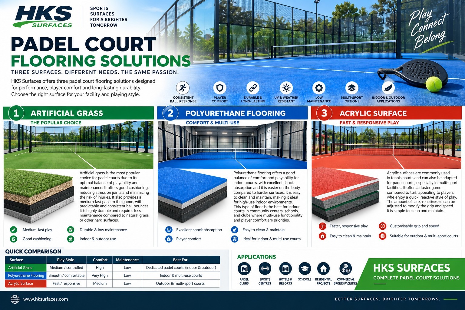 Padel Court Flooring Solutions